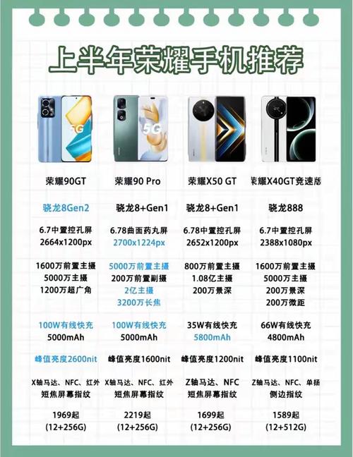 国产手机大涨价前捡漏 上市半年口碑款比新机香多了