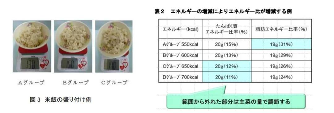 日本校餐历史演变_日本小学生校餐_三星校餐在线观看