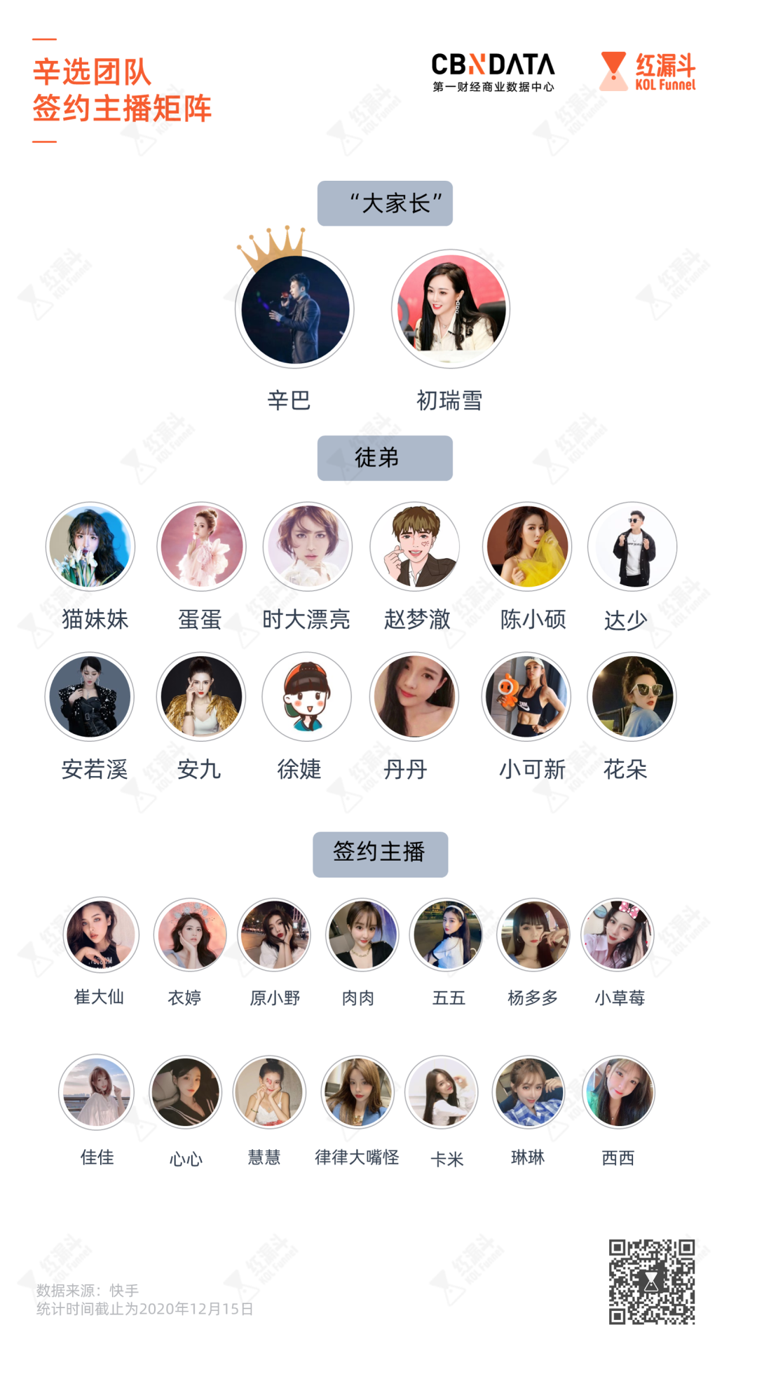 辛巴团队打假燕窝调查_辛巴假燕窝事件_网红辛巴八卦最新事件-